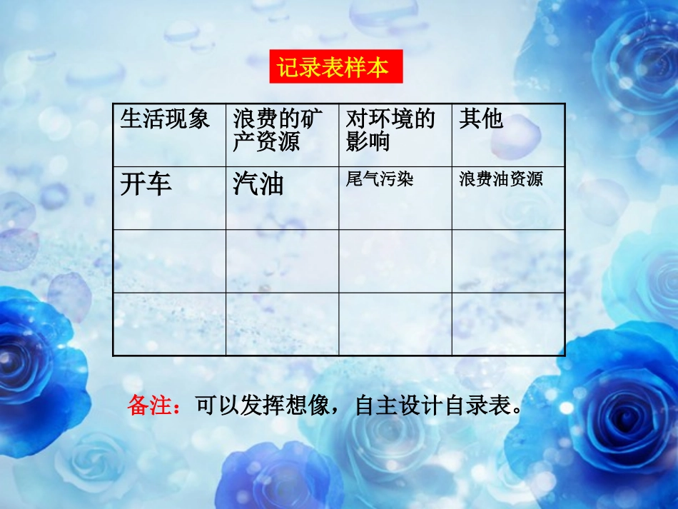 《宝贵的矿产资源》资源保护与环境危机PPT课件[人教版六年级科学]_第3页
