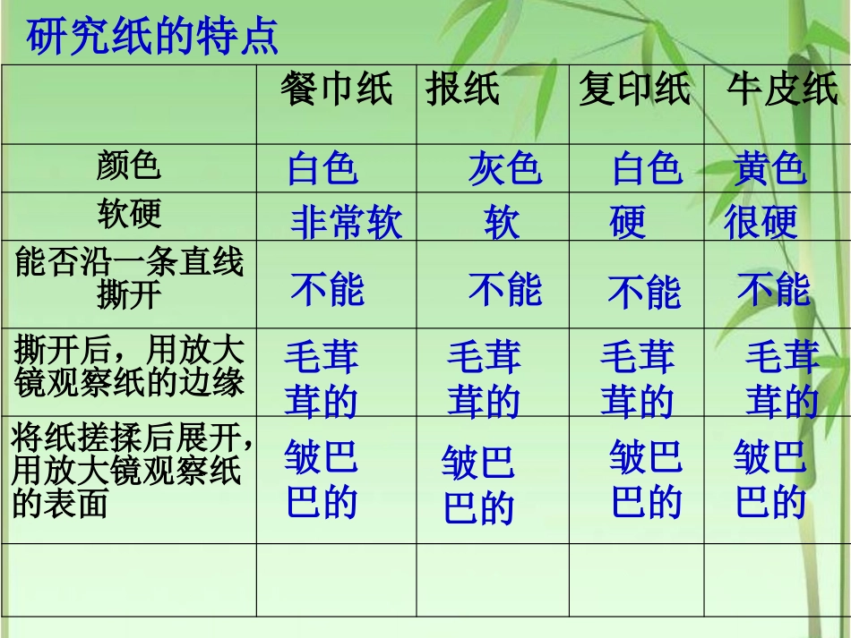 《纸》各种各样的材料PPT课件[湘教版三年级科学上册]_第3页
