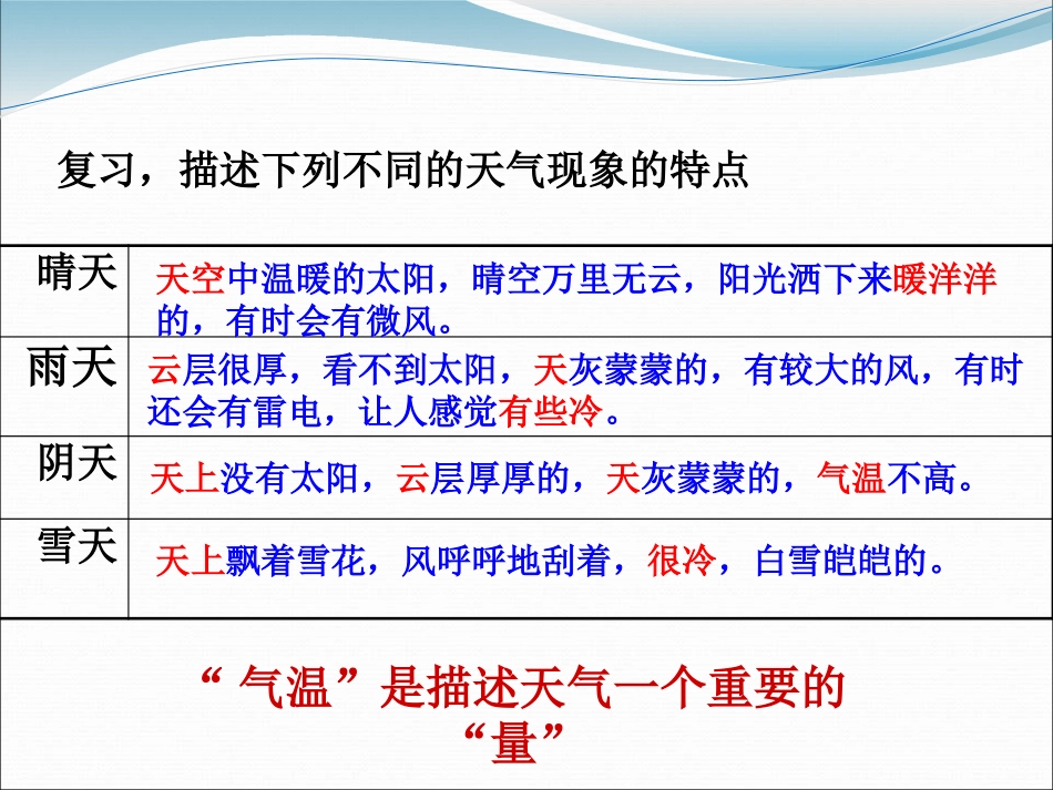 《测量气温》变化的天气PPT课件[湘教版三年级科学下册]_第2页
