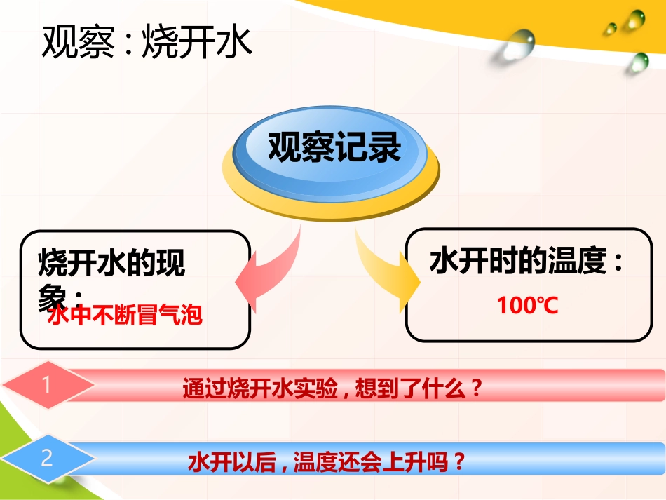 《不翼而飞的水》水的变化PPT课件[湘教版四年级科学上册]_第2页