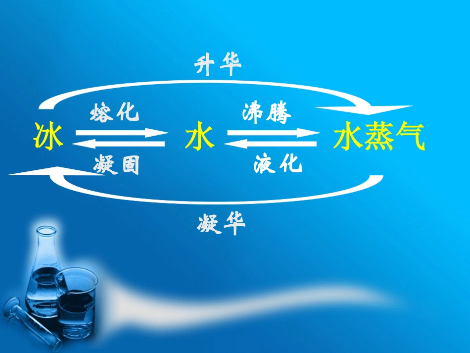 《水在自然界的循环》水的变化PPT课件[湘教版四年级科学]_第2页