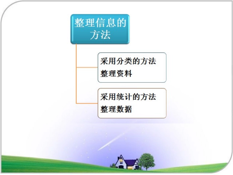 湘教版四年级科学我们怎样整理信息PPT课件_第2页