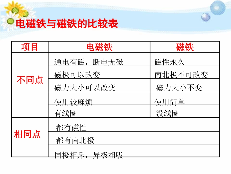 湘教版五年级科学生活中的电磁铁PPT课件_第2页