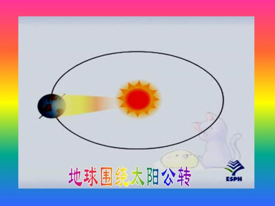 湘教版五年级科学四季是怎样形成的PPT课件_第3页