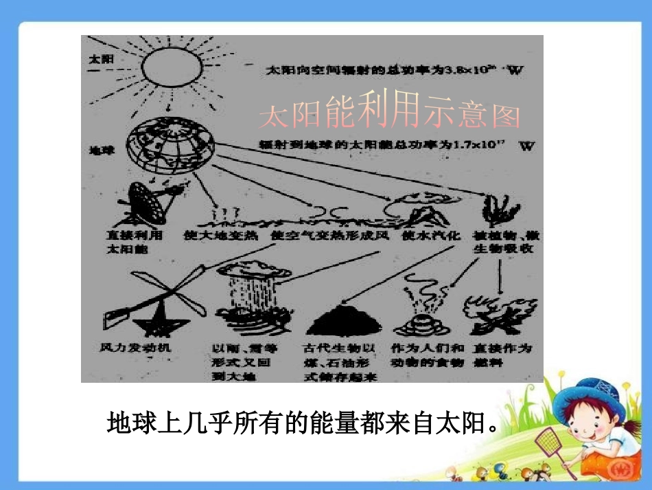 湘教版六年级科学太阳能的利用PPT课件_第2页