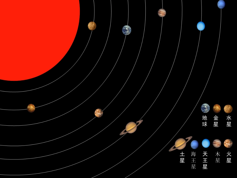 湘教版六年级科学太阳和太阳系PPT课件_第2页