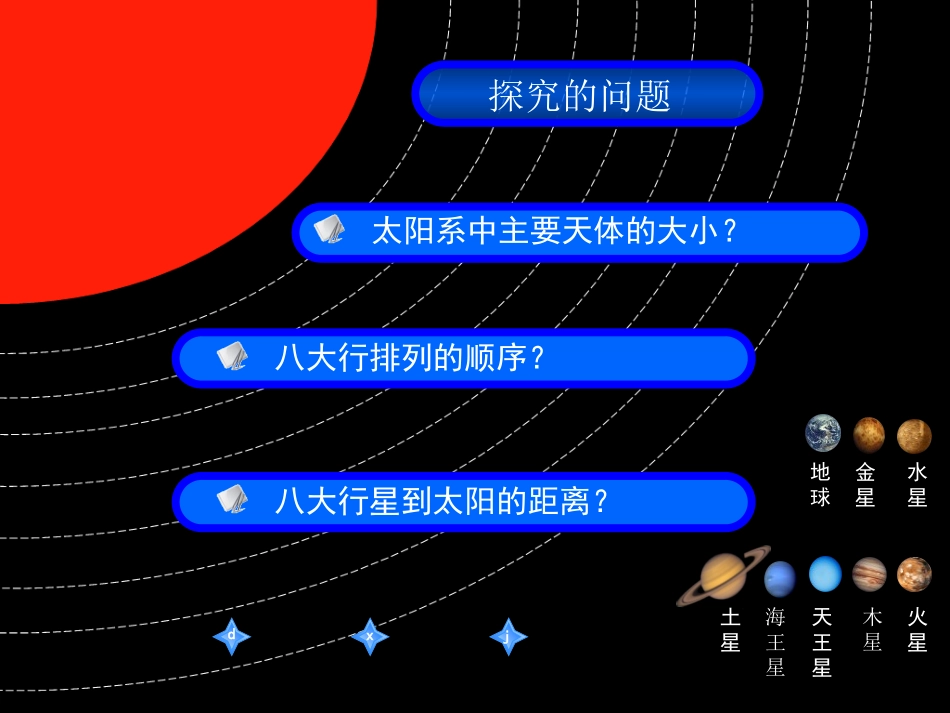 湘教版六年级科学太阳和太阳系PPT课件_第3页