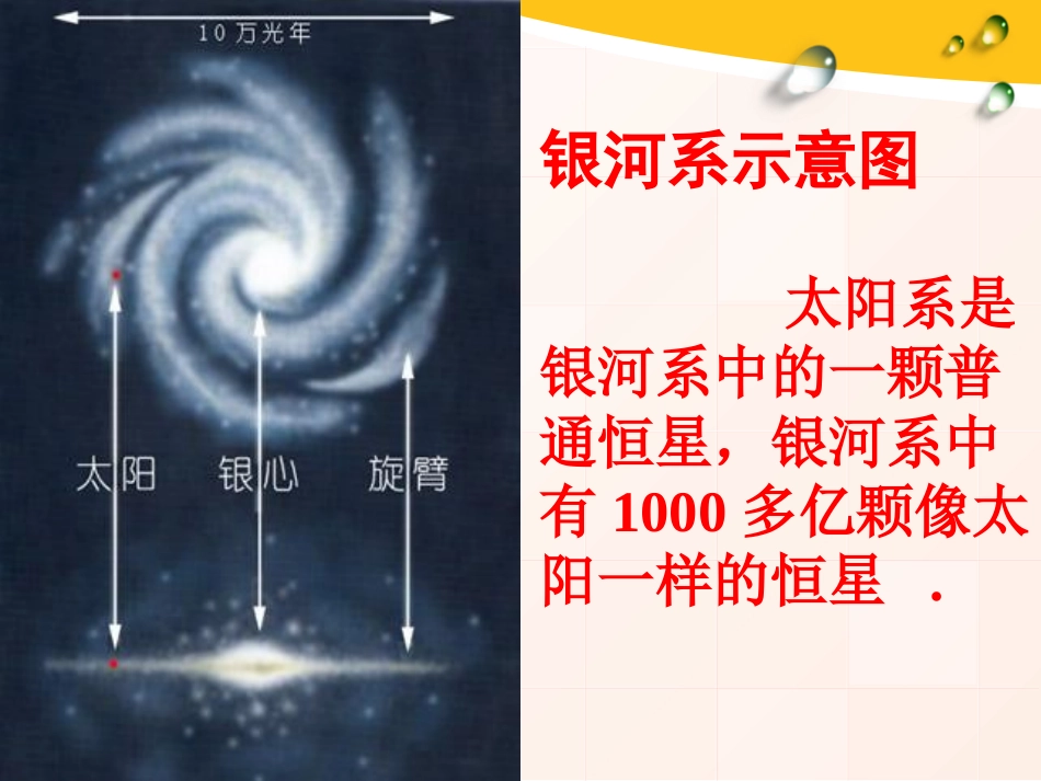 湘教版六年级科学浩瀚宇宙PPT课件_第2页