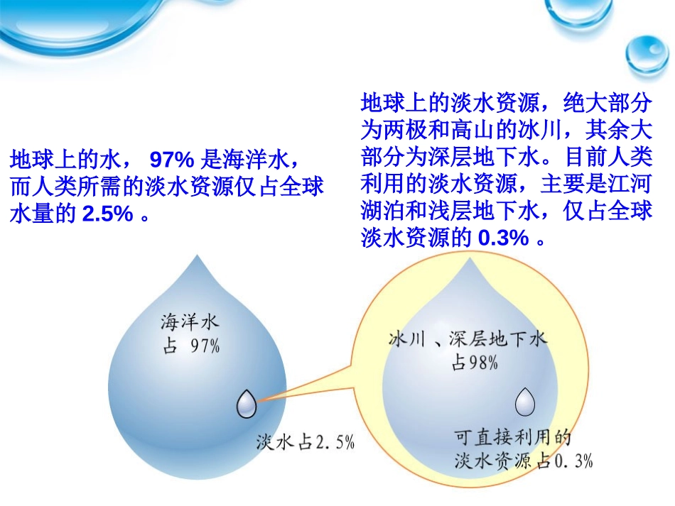 青岛版三年级科学认识水PPT课件_第3页