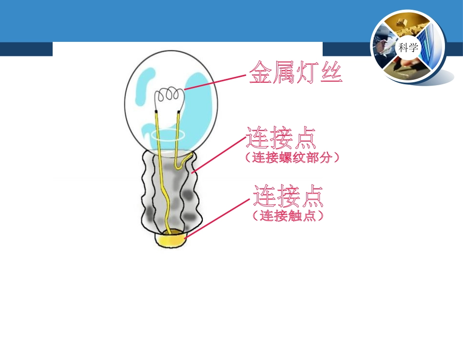 青岛版三年级科学灯泡亮了PPT课件_第3页
