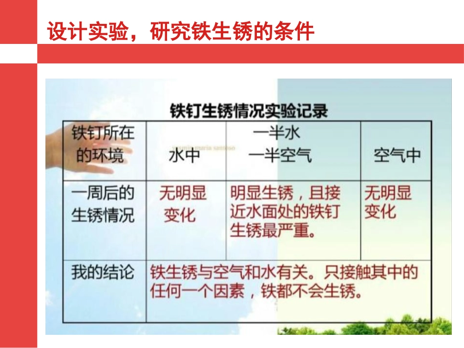 《铁生锈》PPT课件[青岛版五年级科学上册]_第3页