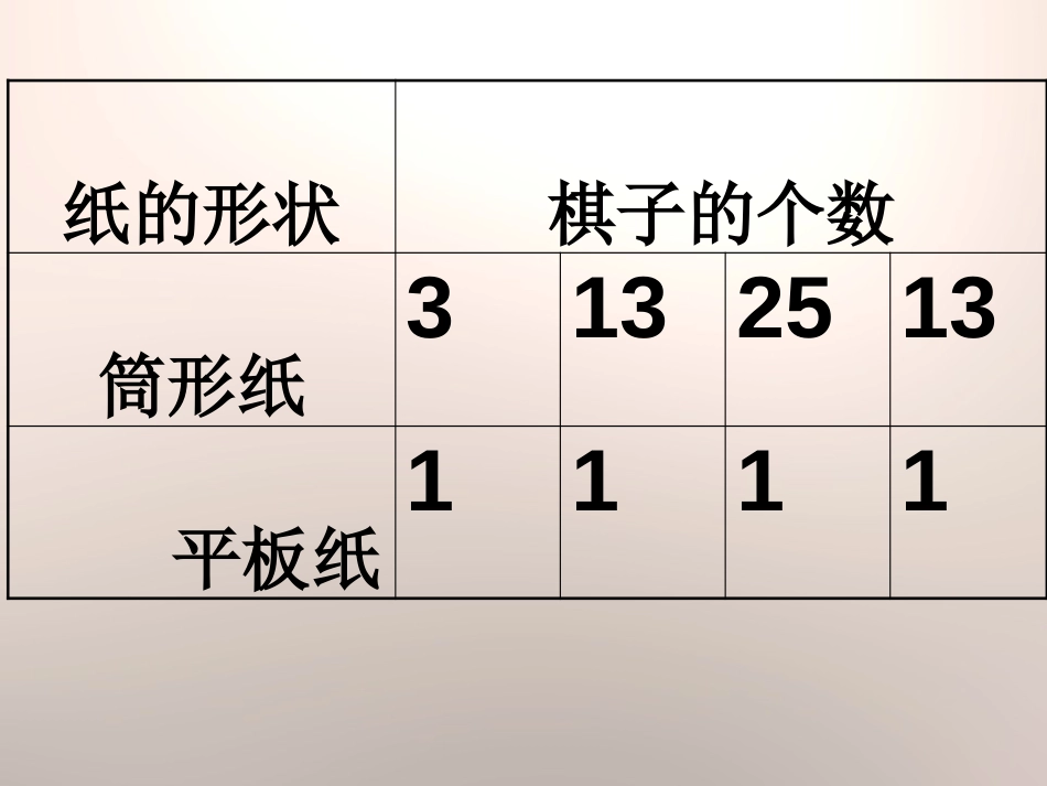 《生物的启示》PPT课件[青岛版五年级科学下册]_第2页
