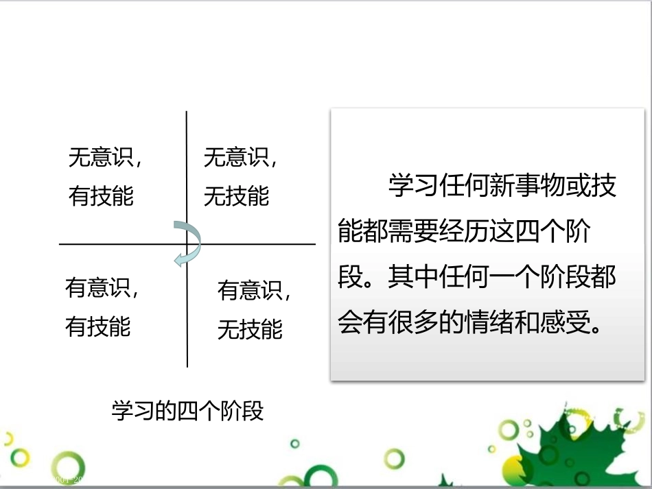 《享受学习》PPT课件[七年级道德与法治上册]_第2页