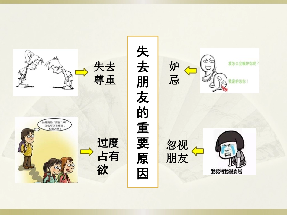 《深深浅浅话友谊》PPT课件[七年级道德与法治上册]_第3页