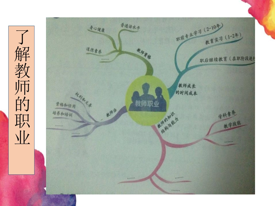 《走近老师》PPT课件[七年级道德与法治上册]_第3页