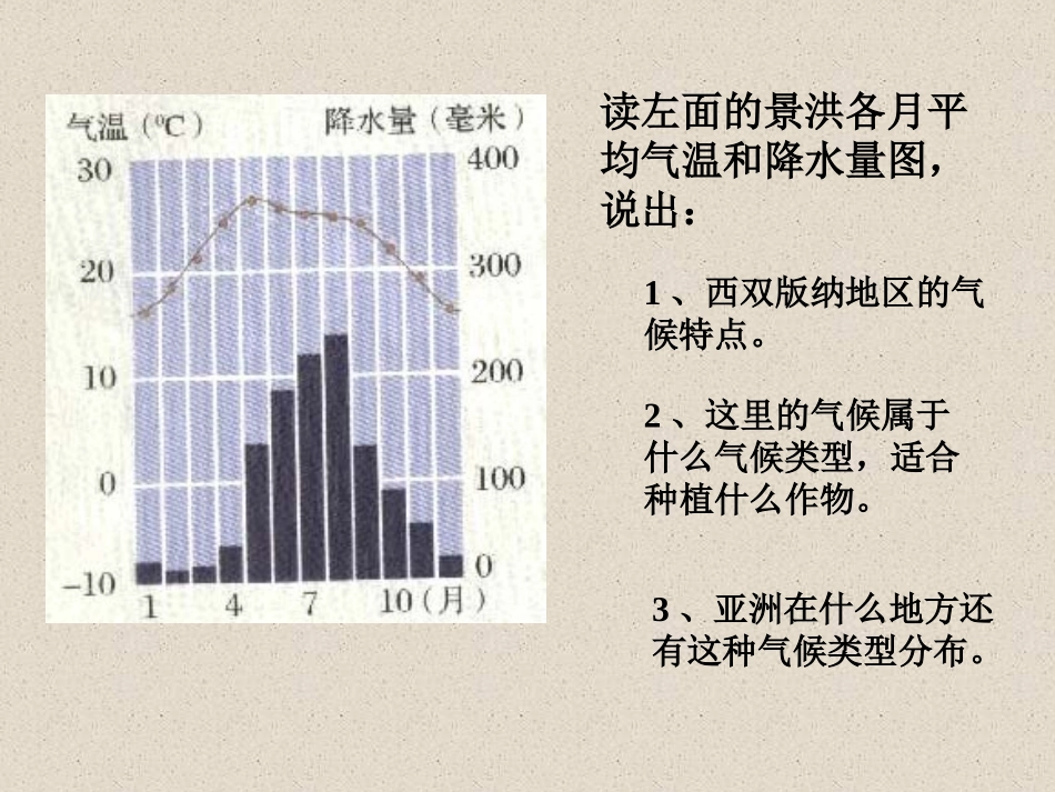《西双版纳傣族自治州》PPT课件[上海教育版七年级地理上册]_第2页