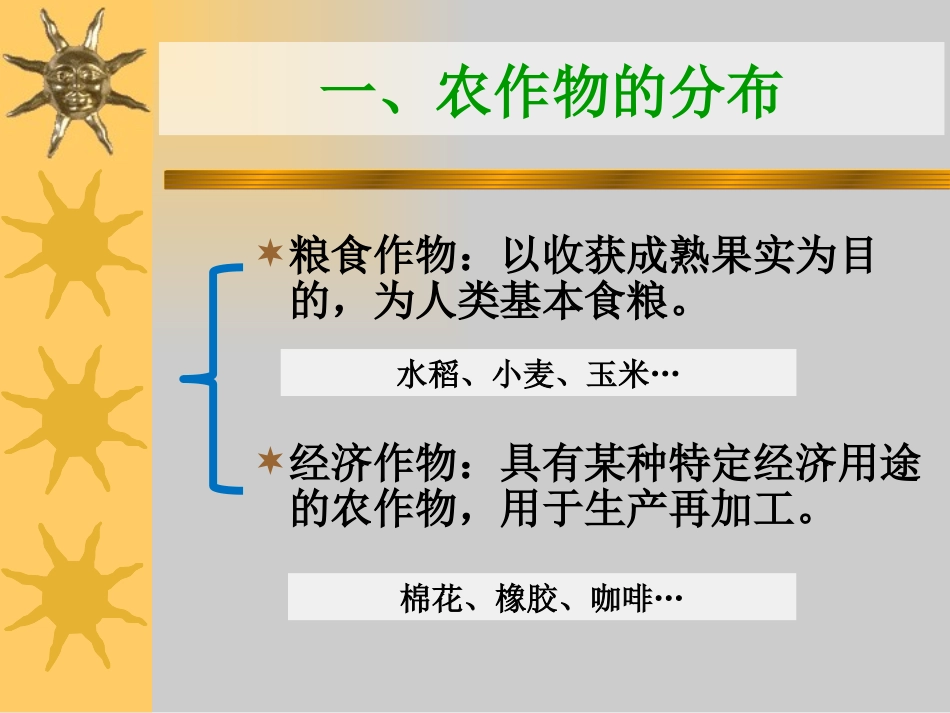 《农业的分布》PPT课件[上海教育版七年级地理下册]_第3页