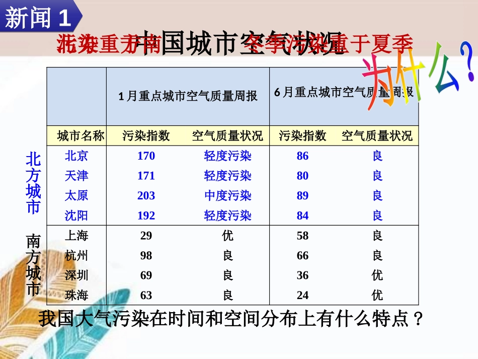 《城市的环境问题与环境优化》PPT课件[上海教育版七年级地理]_第3页