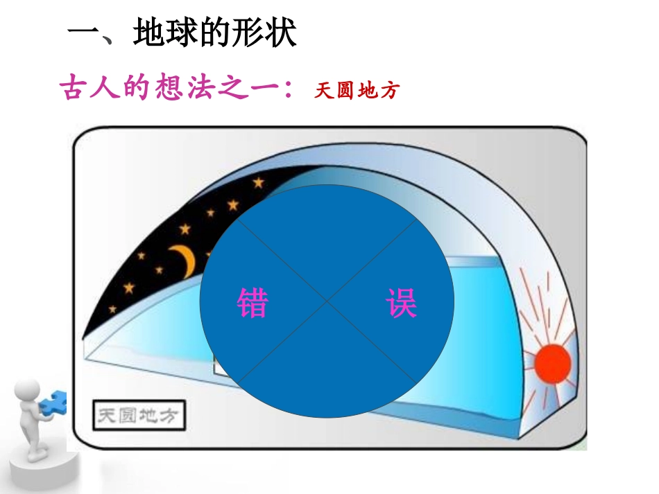 《地球的形状与大小》PPT课件[商务星球版七年级地理上册]_第2页