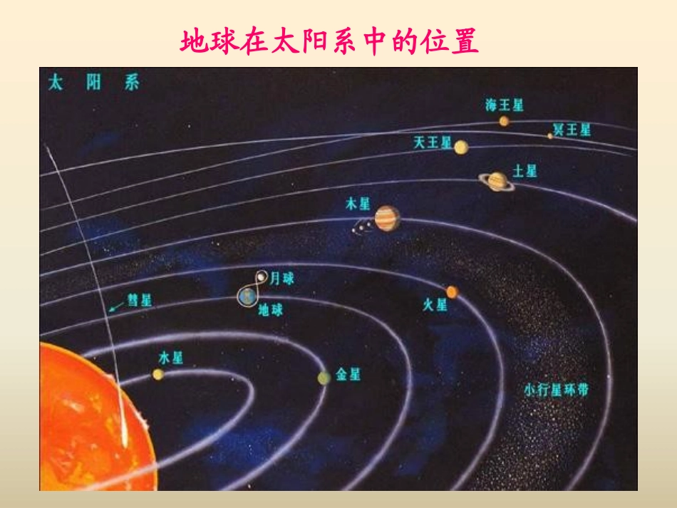 《地球的形状与大小》PPT课件[商务星球版七年级地理上册]_第3页