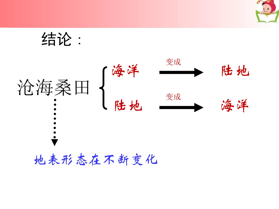 《海陆变迁》PPT课件[商务星球版七年级地理上册]_第3页