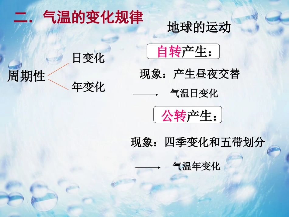 《气温的变化与差异》PPT课件[商务星球版七年级地理上册]_第2页