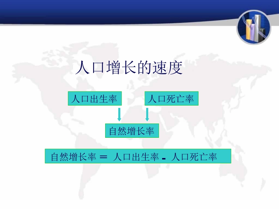 《世界的人口》PPT课件[商务星球版七年级地理上册]_第3页
