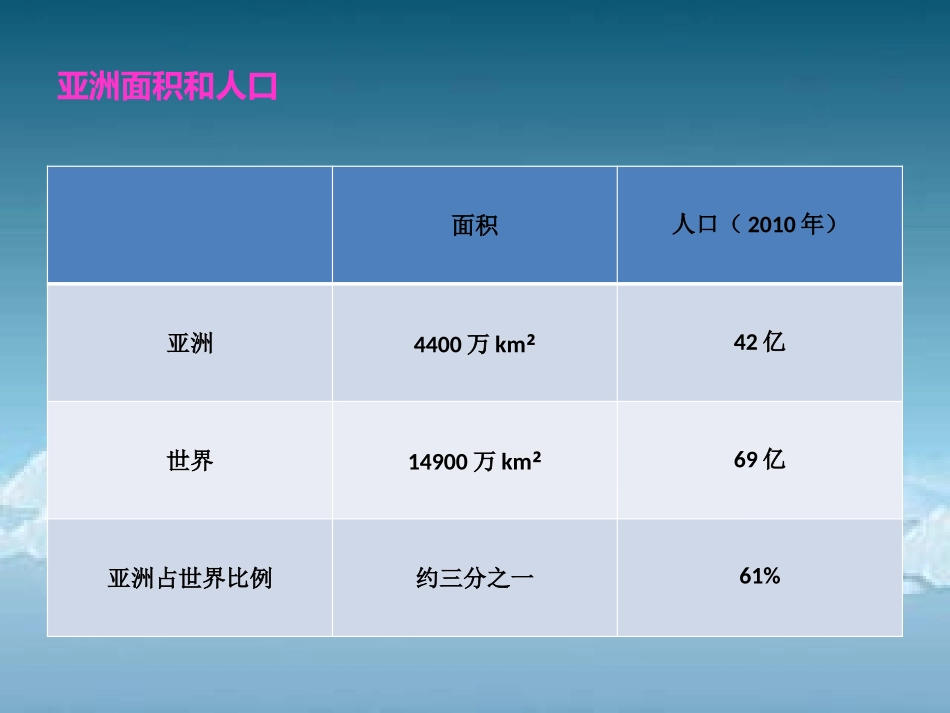 《世界第一大洲》PPT课件[商务星球版七年级地理下册]_第2页