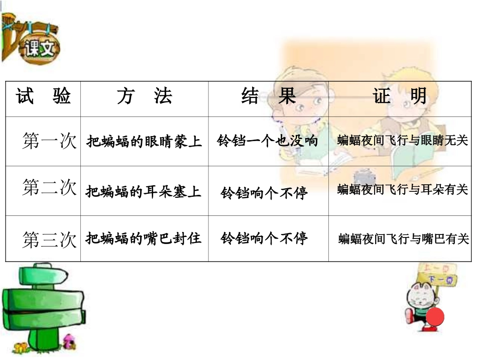 《蝙蝠和雷达》PPT课件[部编版四年级语文下册]_第3页