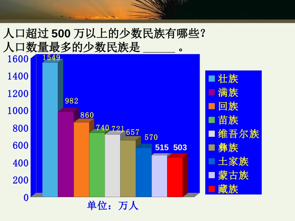 《多民族的大家庭》PPT课件[商务星球版八年级地理上册]_第3页