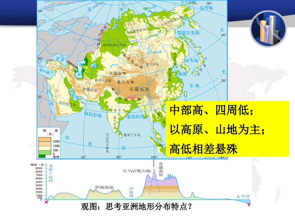 《地形地势特征》PPT课件[商务星球版八年级地理上册]_第2页