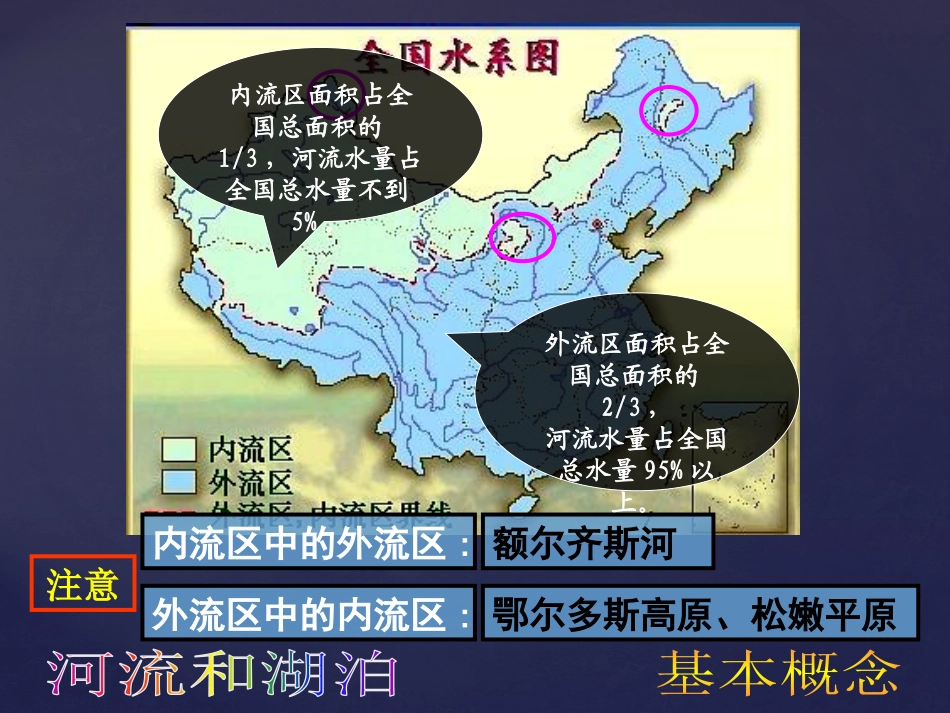 《河流和湖泊》PPT课件[商务星球版八年级地理上册]_第3页