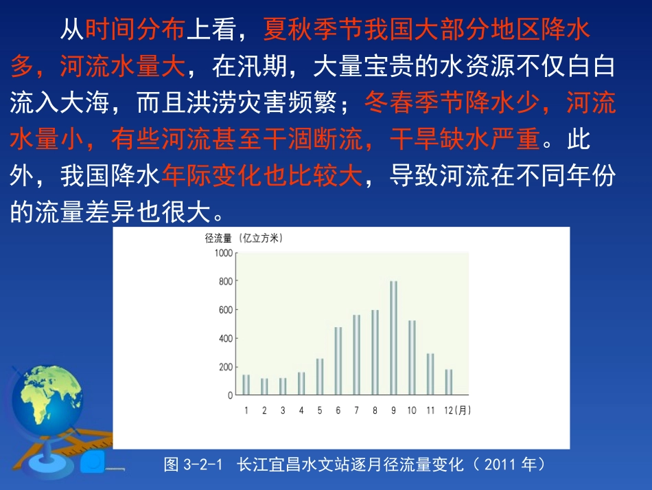 《节约与保护水资源》PPT课件[商务星球版八年级地理上册]_第3页