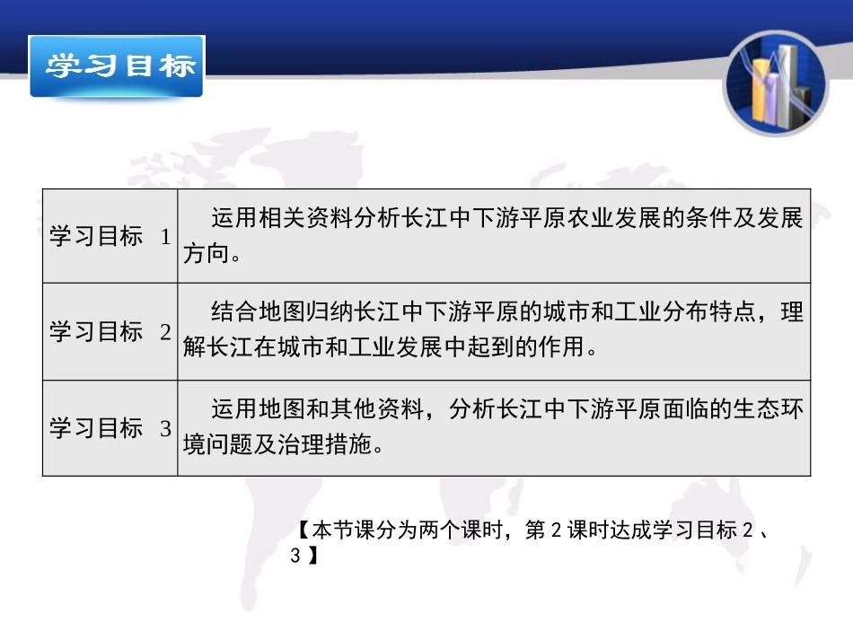 《长江中下游平原》PPT课件[商务星球版八年级地理下册]_第3页