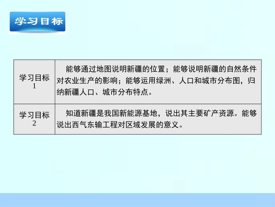 《新疆维吾尔自治区》PPT课件[商务星球版八年级地理下册]_第3页