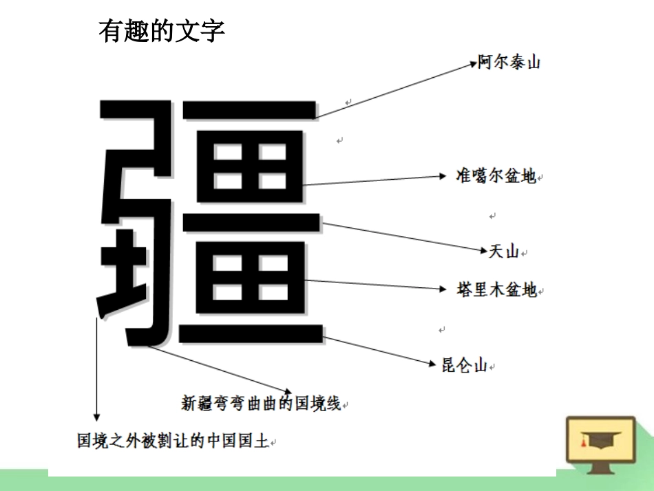 《新疆维吾尔自治区》PPT课件[商务星球版八年级地理下册]_第3页