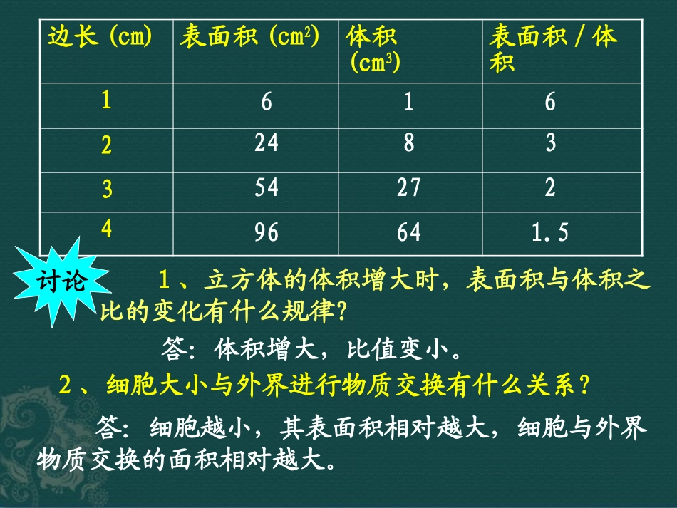 《细胞通过分裂而增殖》PPT课件[北师大版七年级生物上册]_第3页