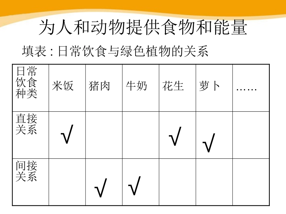 《绿色植物在生物圈中的作用》PPT课件[北师大版七年级生物]_第3页