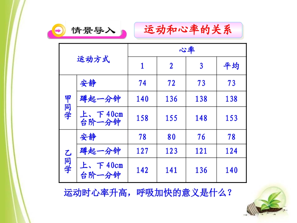 《食物中能量的释放》PPT课件[北师大版七年级生物下册]_第2页