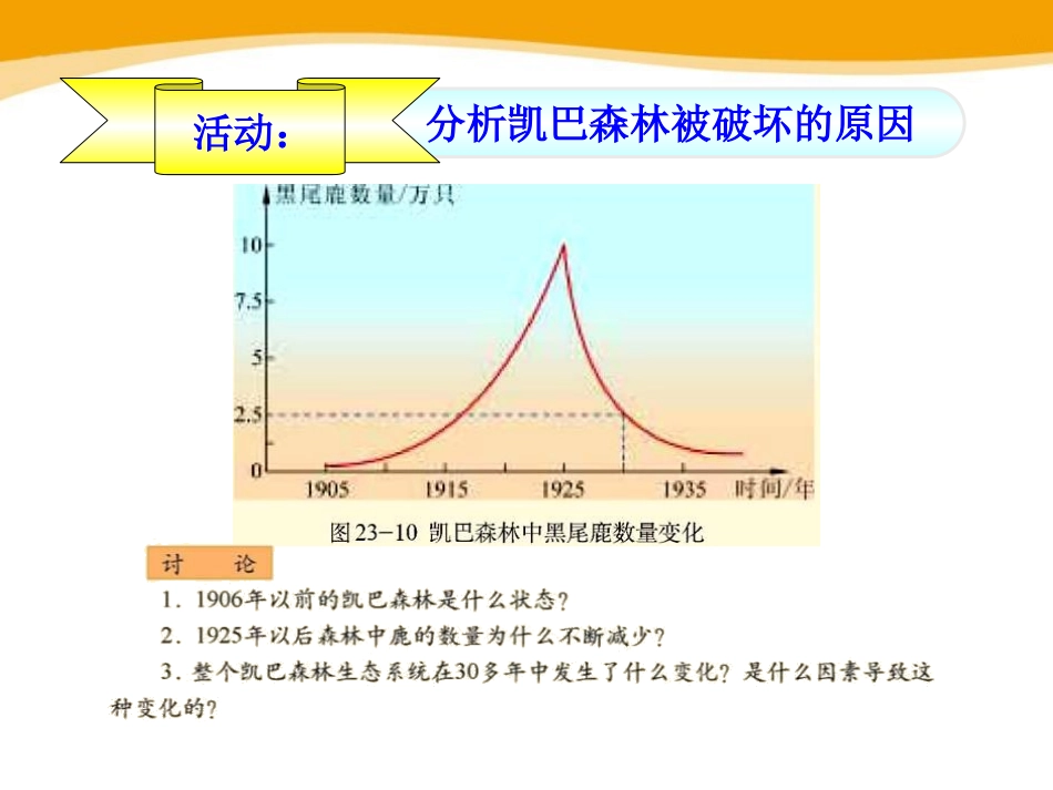 《生态系统的稳定性》PPT课件[北师大版八年级生物下册]_第3页