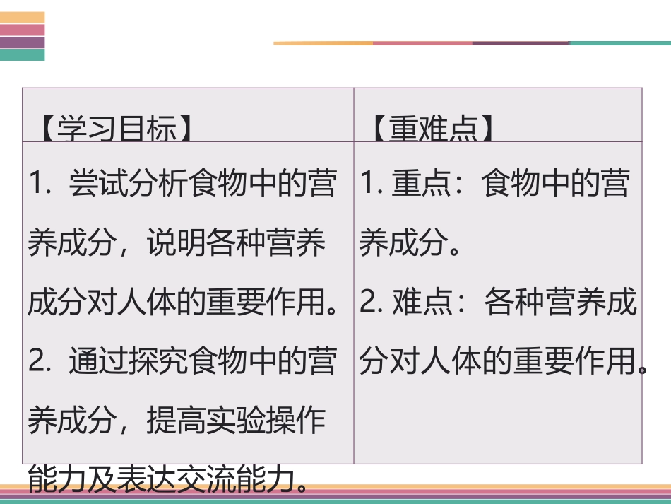 《人类的食物》PPT课件[北师大版七年级生物下册]_第2页