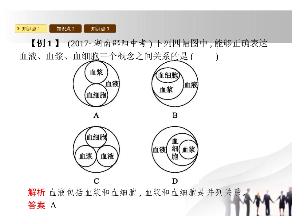 《血液》PPT课件[北师大版七年级生物下册]_第3页