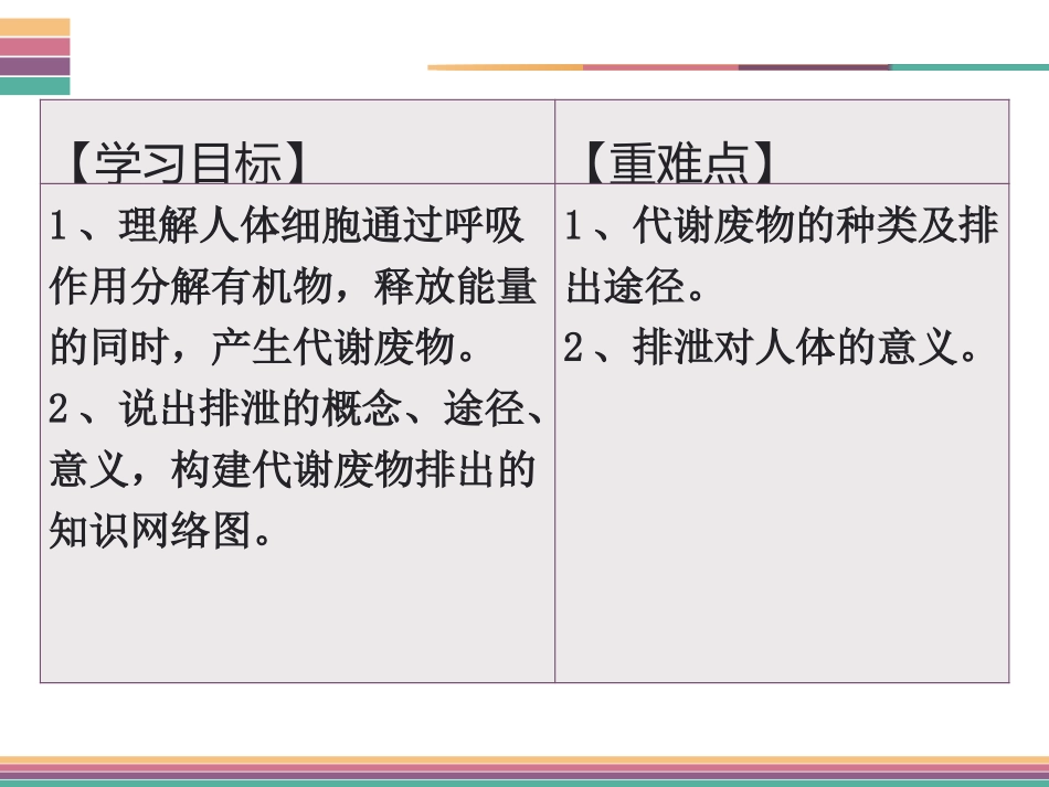 《人体产生的代谢废物》PPT课件[北师大版七年级生物下册]_第2页
