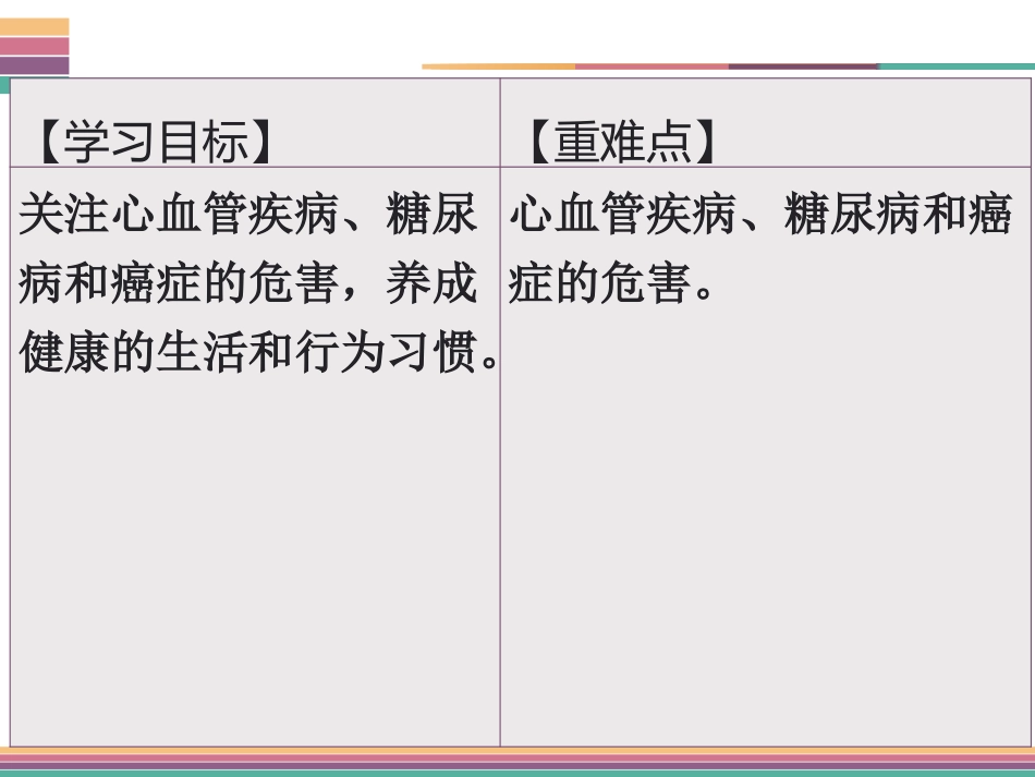 《当代主要疾病和预防》PPT课件[北师大版七年级生物下册]_第2页