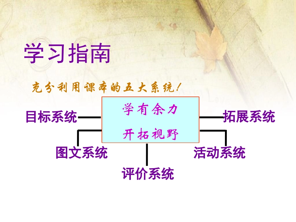 《我们周围的生物》PPT课件[苏教版七年级生物上册]_第2页