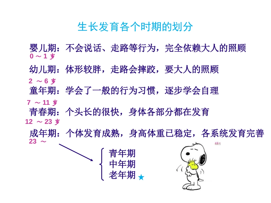 《人的生长发育和青春期》PPT课件[苏教版七年级生物下册]_第3页