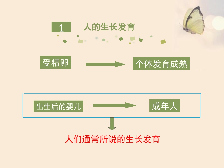 《人的生长发育和青春期》PPT课件[苏教版七年级生物下册]_第3页