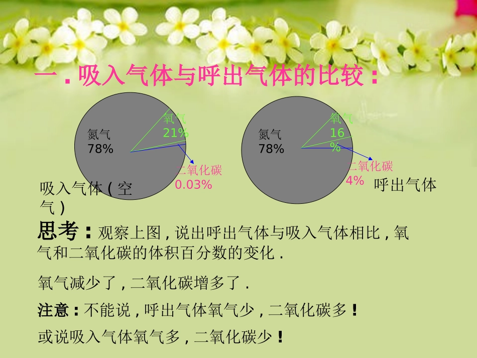 《人体内的气体交换》PPT课件[苏教版七年级生物下册]_第3页