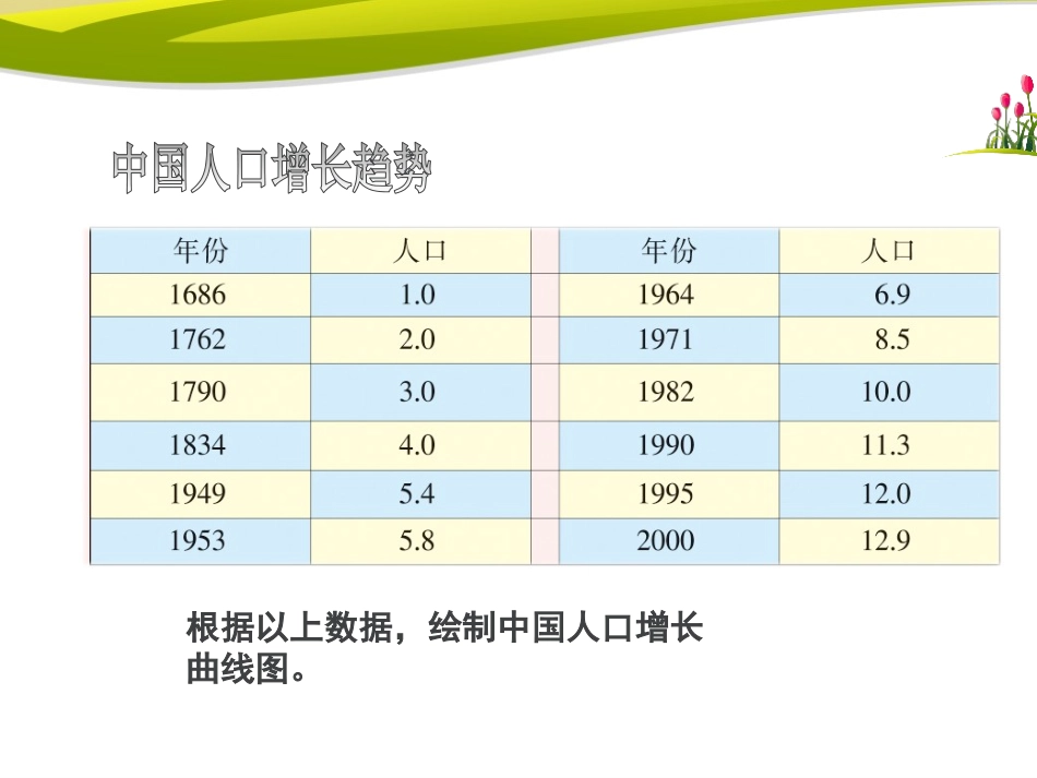 《关注生物圈-环境在恶化》PPT课件[苏教版七年级生物下册]_第2页