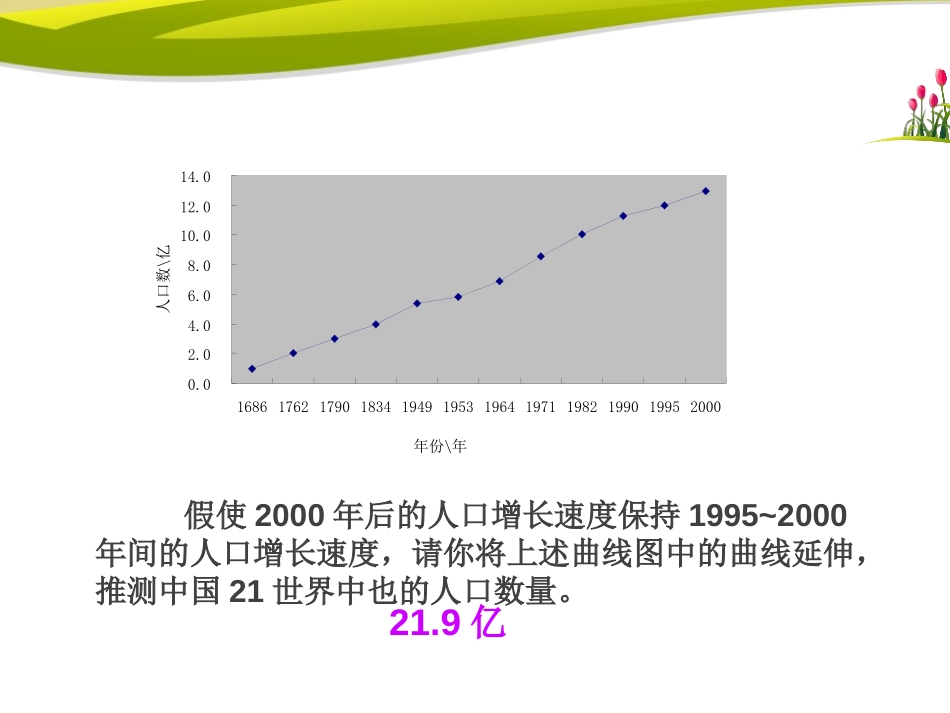 《关注生物圈-环境在恶化》PPT课件[苏教版七年级生物下册]_第3页